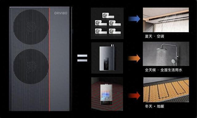 调跨越创新 获评十大优选智能家居品牌凯发k8国际娱乐首选欧瑞博集成中央空(图4)