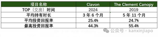 心地段的压轴王牌ELTA！K8凯发终于来了！金文泰核(图3)