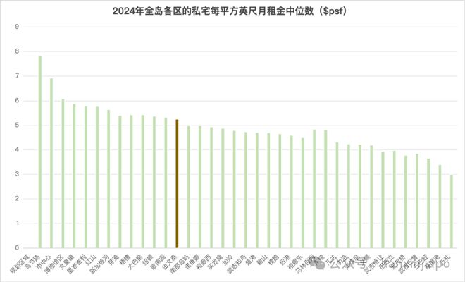 心地段的压轴王牌ELTA！K8凯发终于来了！金文泰核(图6)