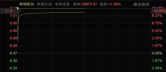 核聚变大消息批量涨停！近4000股上涨！可控(图3)