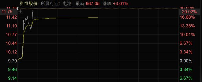 核聚变大消息批量涨停！近4000股上涨！可控(图2)