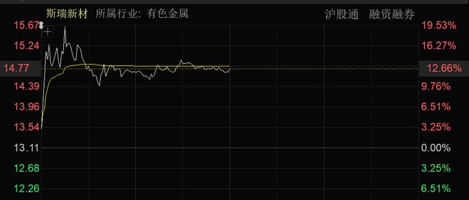 核聚变大消息批量涨停！近4000股上涨！可控(图4)