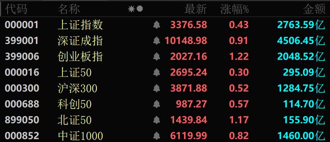 核聚变大消息批量涨停！近4000股上涨！可控(图5)