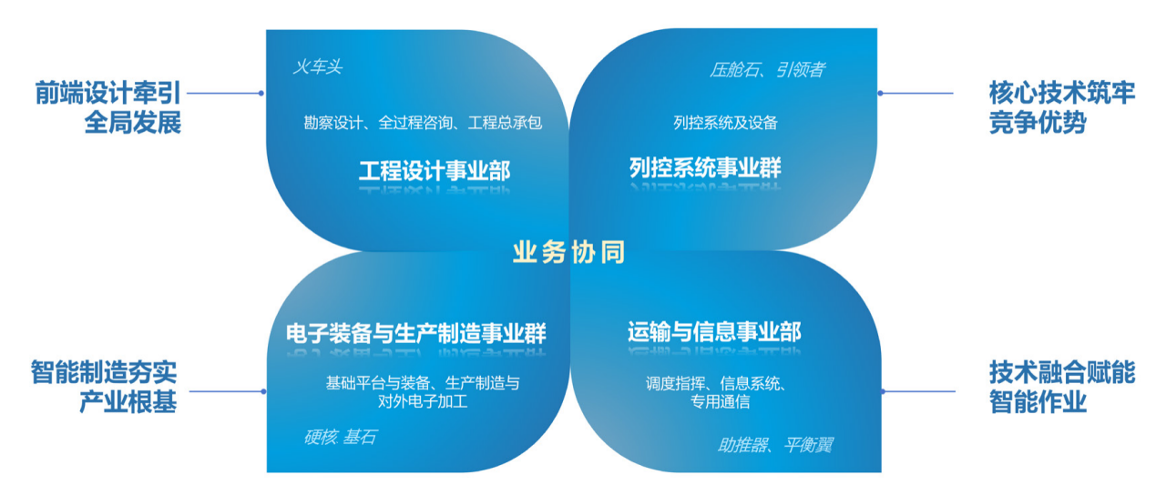 度”跑出高质量发展“新速度”以市场化经营机制改革“加速(图1)